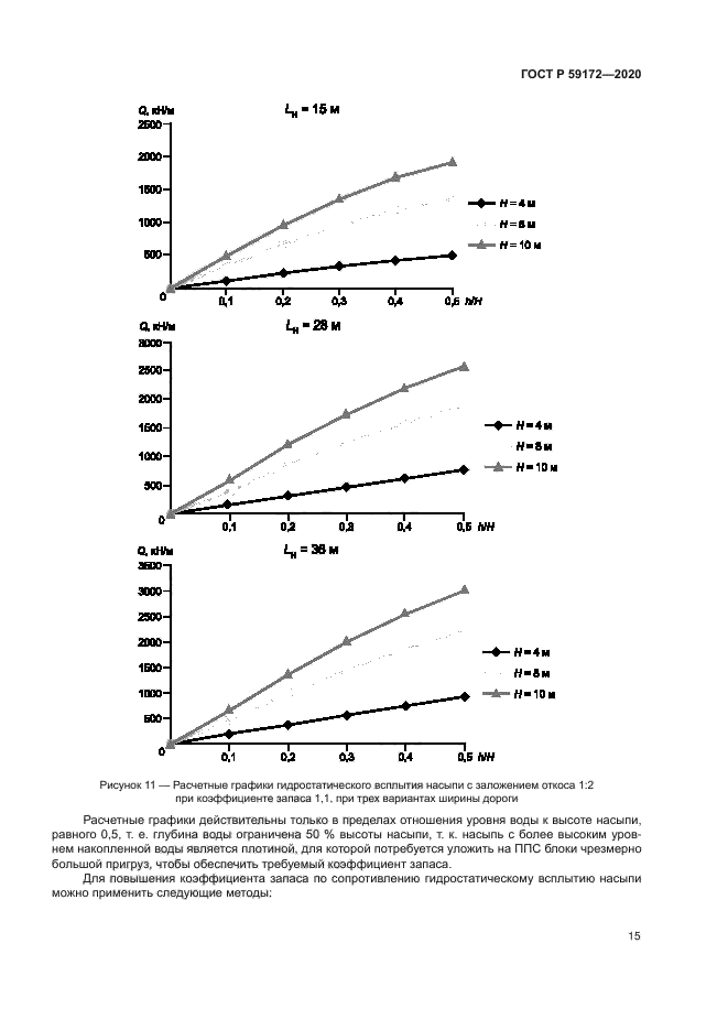 ГОСТ Р 59172-2020