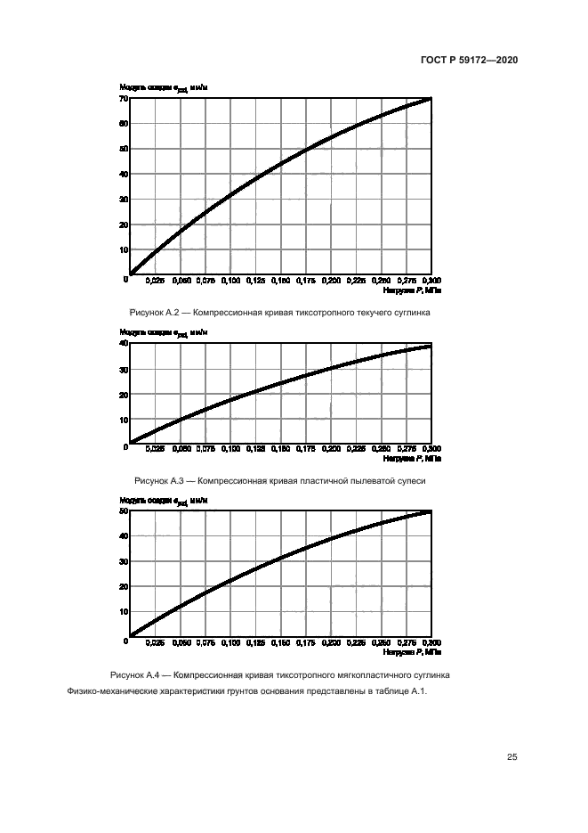 ГОСТ Р 59172-2020