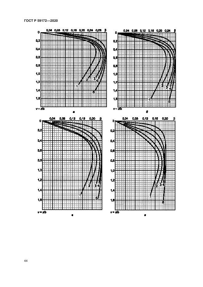ГОСТ Р 59172-2020