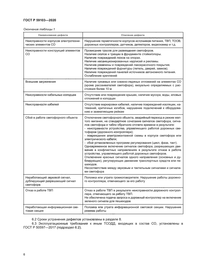 ГОСТ Р 59103-2020