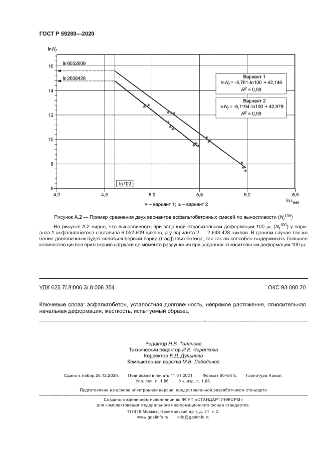 ГОСТ Р 59280-2020