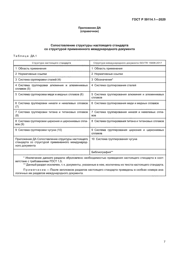 ГОСТ Р 59114.1-2020