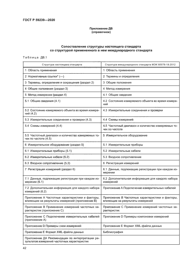 ГОСТ Р 59239-2020