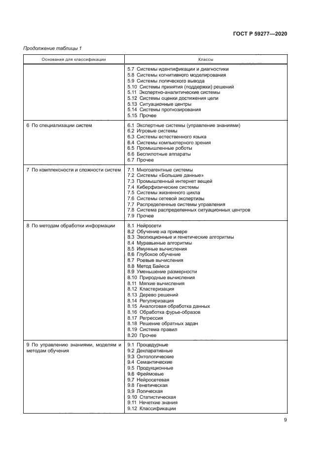 ГОСТ Р 59277-2020