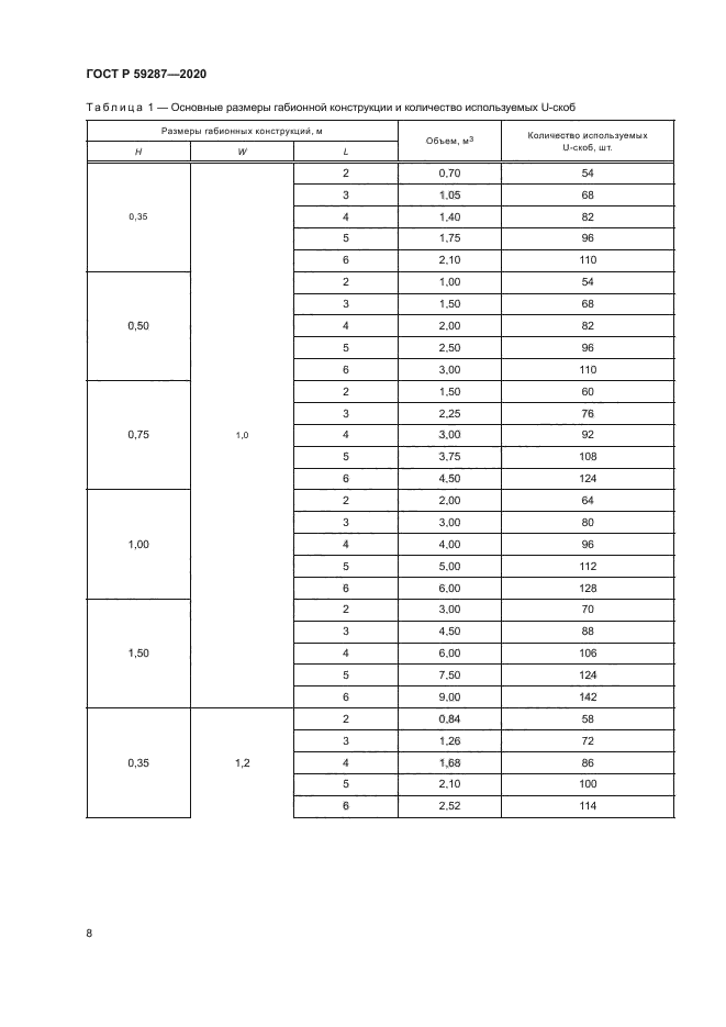 ГОСТ Р 59287-2020