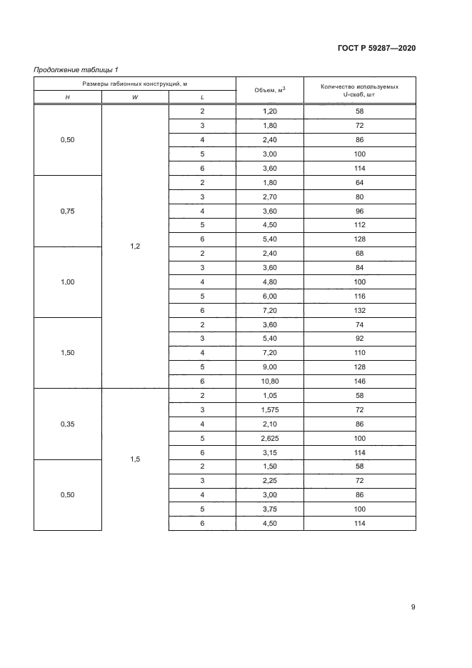 ГОСТ Р 59287-2020