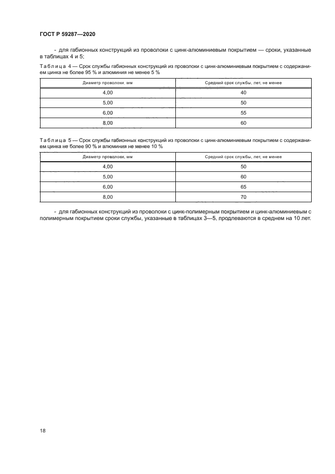 ГОСТ Р 59287-2020