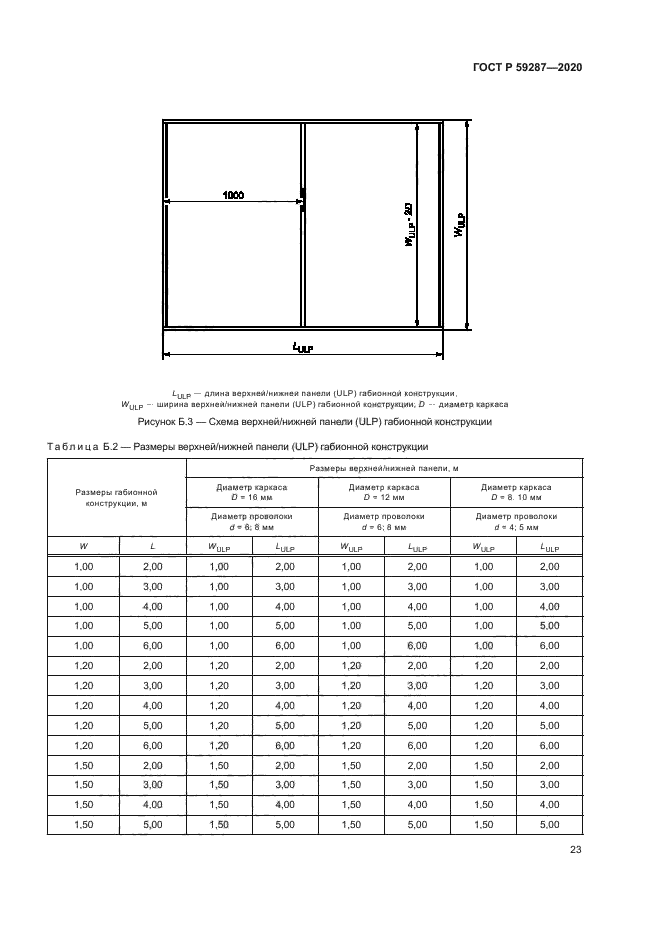 ГОСТ Р 59287-2020