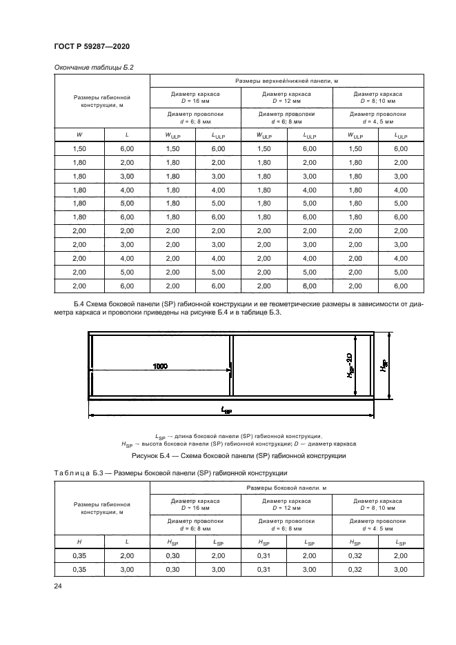 ГОСТ Р 59287-2020
