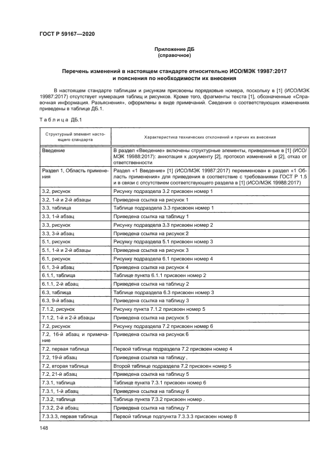 ГОСТ Р 59167-2020