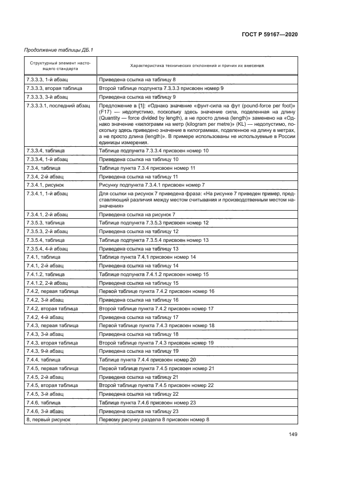 ГОСТ Р 59167-2020