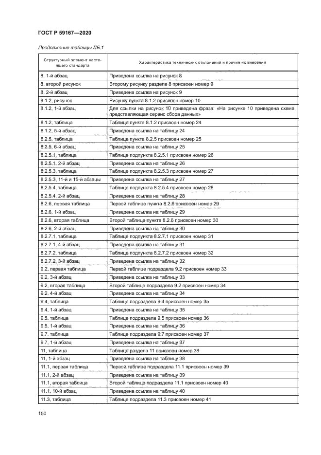 ГОСТ Р 59167-2020