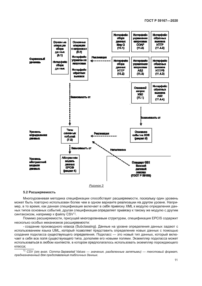 ГОСТ Р 59167-2020