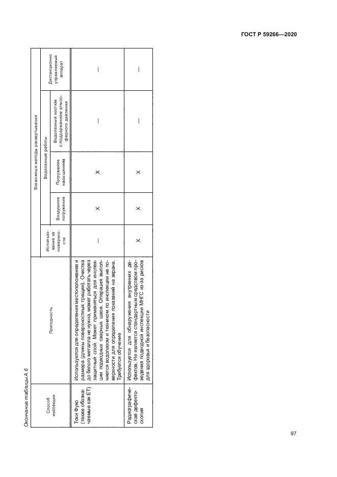ГОСТ Р 59266-2020