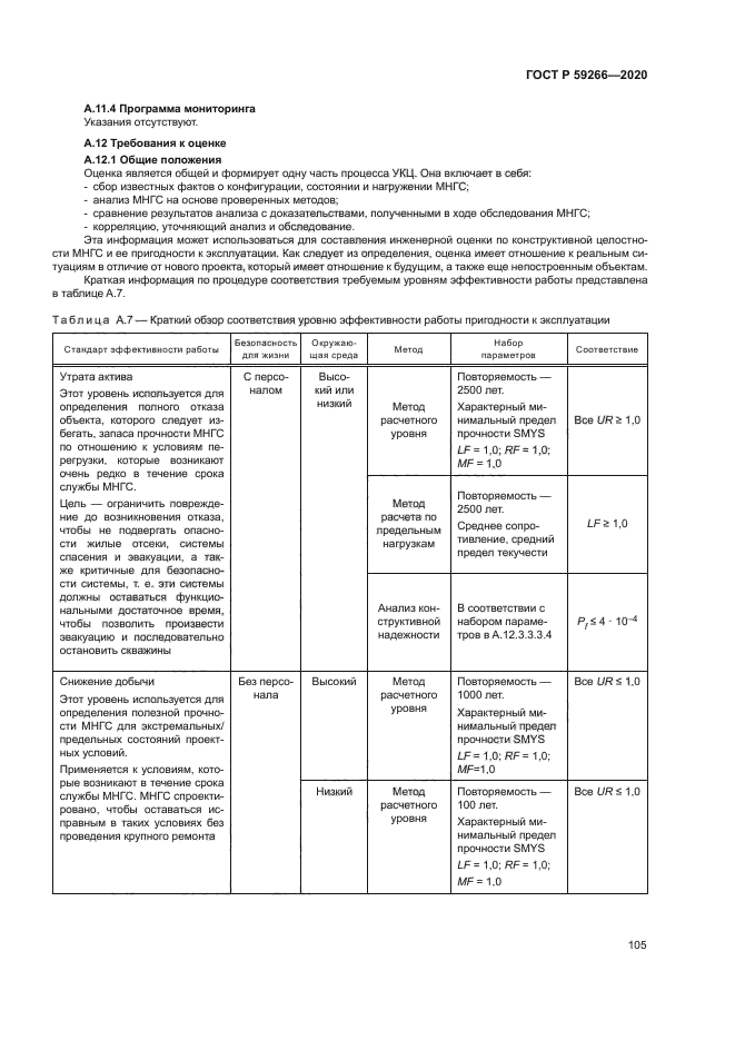 ГОСТ Р 59266-2020