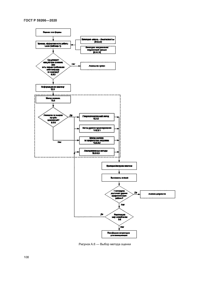 ГОСТ Р 59266-2020