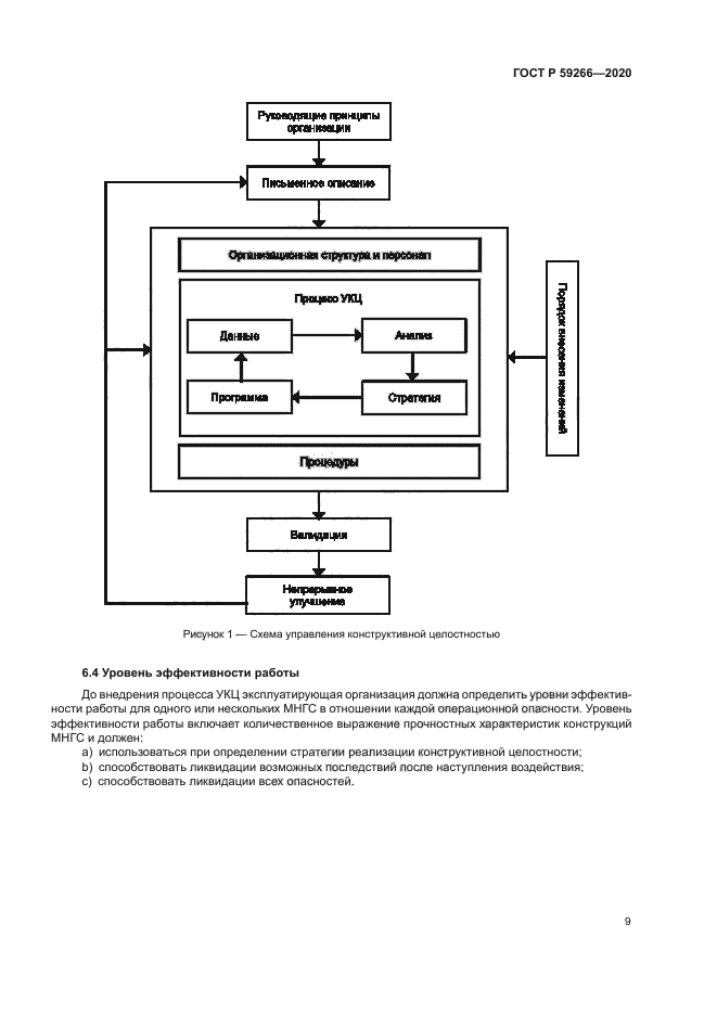 ГОСТ Р 59266-2020
