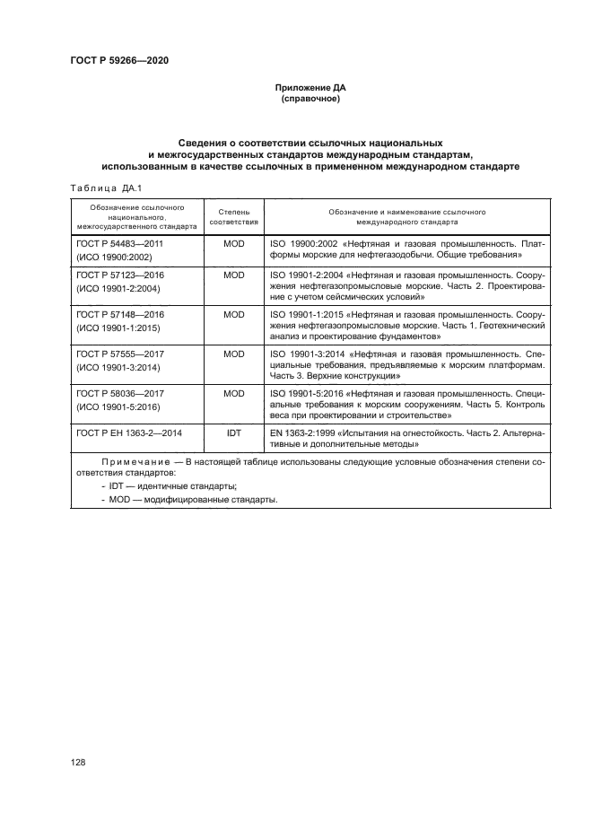 ГОСТ Р 59266-2020