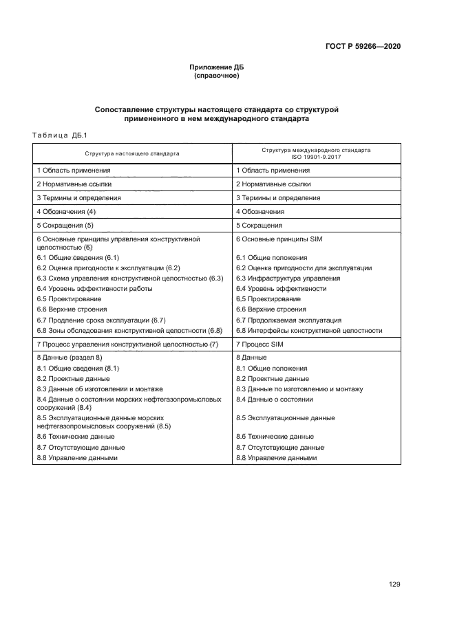 ГОСТ Р 59266-2020