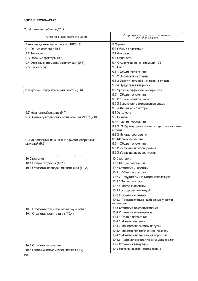 ГОСТ Р 59266-2020