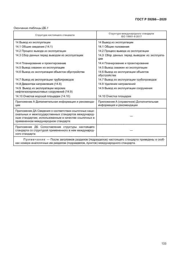 ГОСТ Р 59266-2020