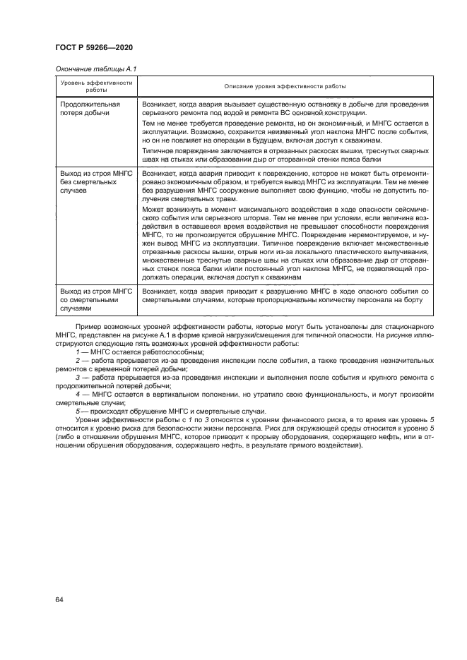 ГОСТ Р 59266-2020