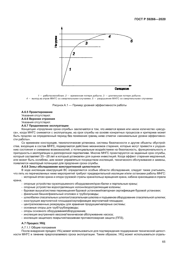 ГОСТ Р 59266-2020