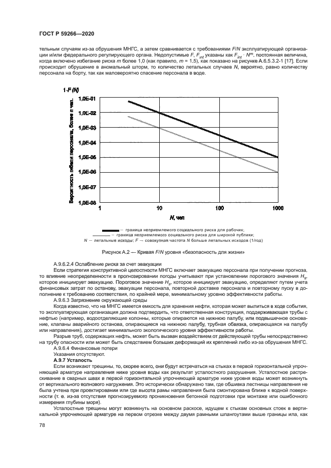 ГОСТ Р 59266-2020