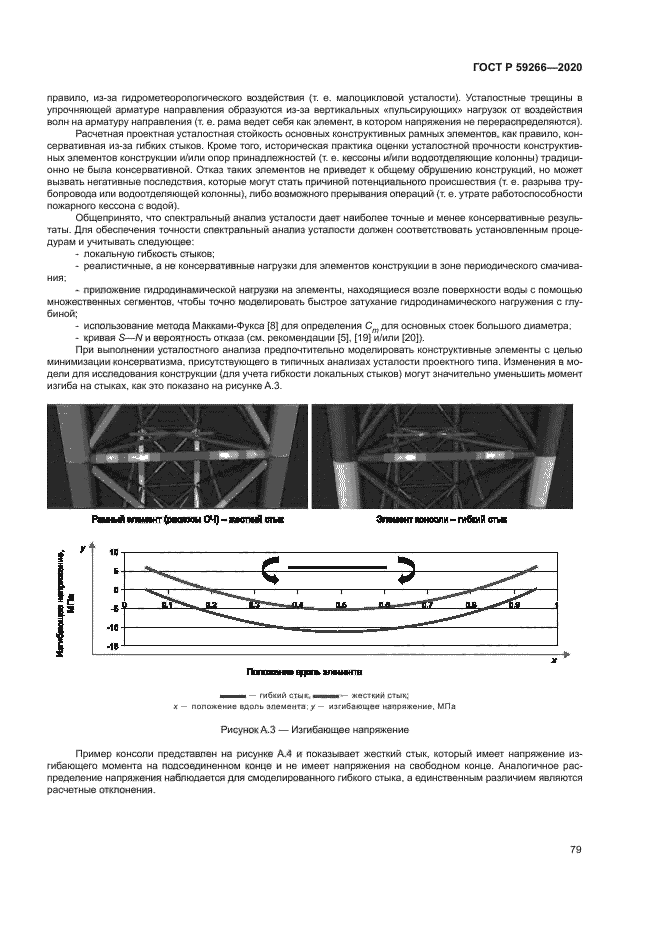 ГОСТ Р 59266-2020