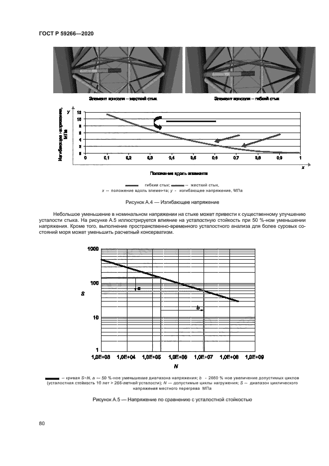 ГОСТ Р 59266-2020