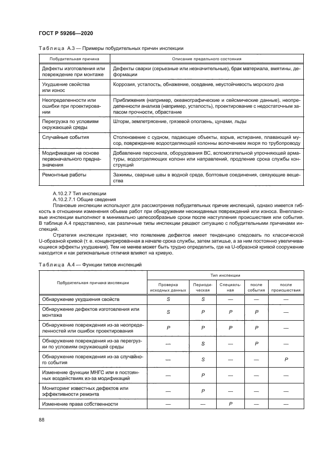 ГОСТ Р 59266-2020