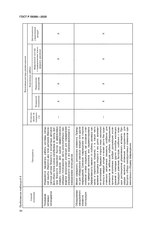 ГОСТ Р 59266-2020