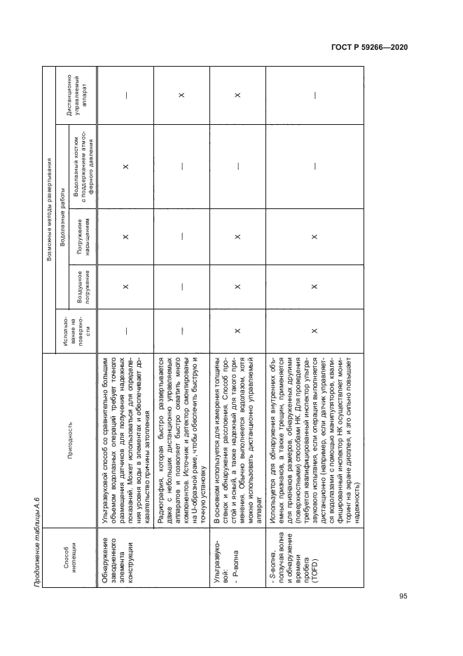 ГОСТ Р 59266-2020