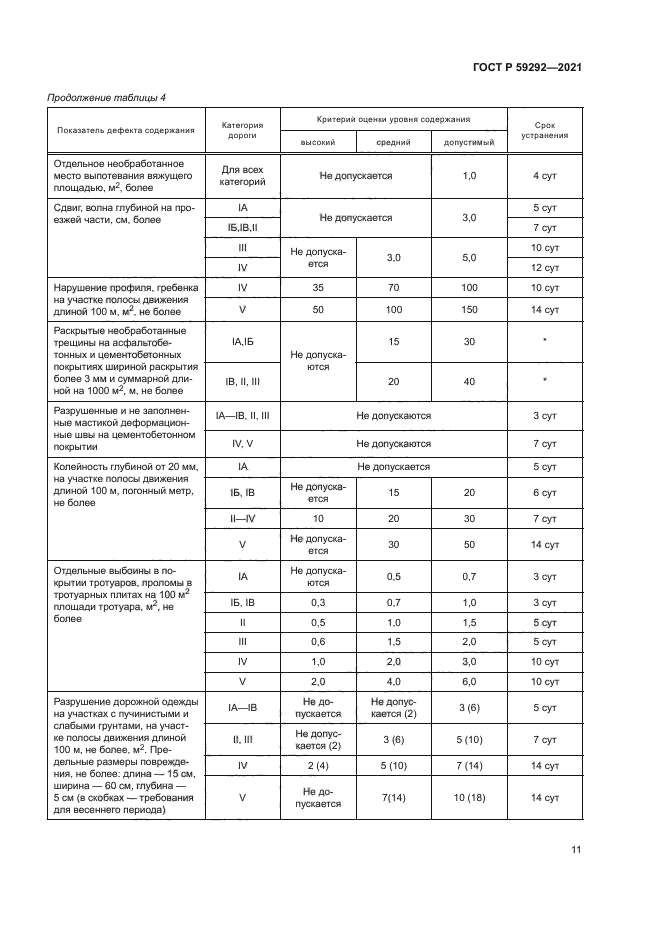 ГОСТ Р 59292-2021