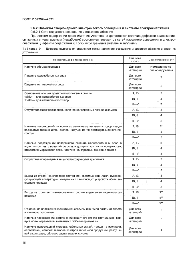 ГОСТ Р 59292-2021