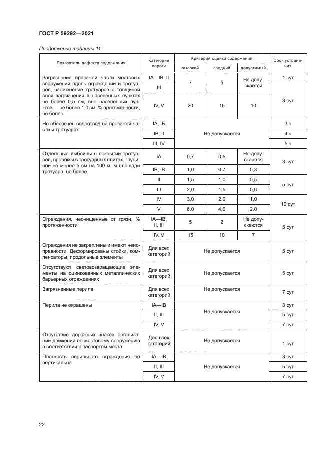 ГОСТ Р 59292-2021