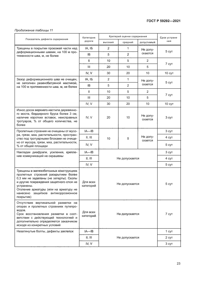 ГОСТ Р 59292-2021
