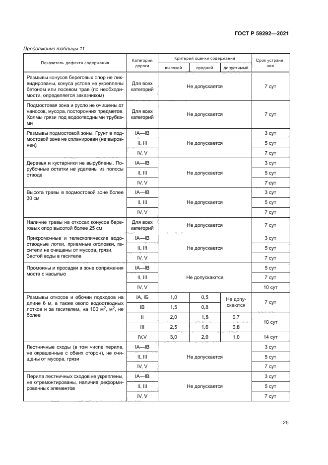 ГОСТ Р 59292-2021