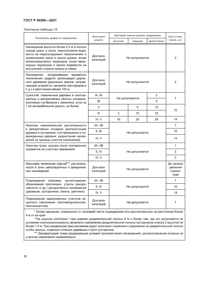 ГОСТ Р 59292-2021