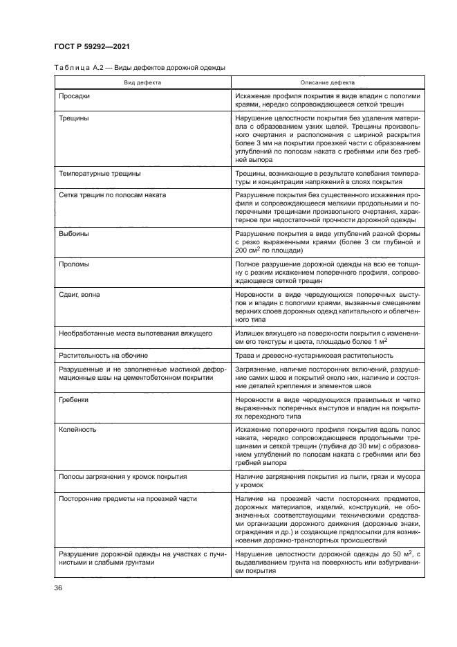 ГОСТ Р 59292-2021