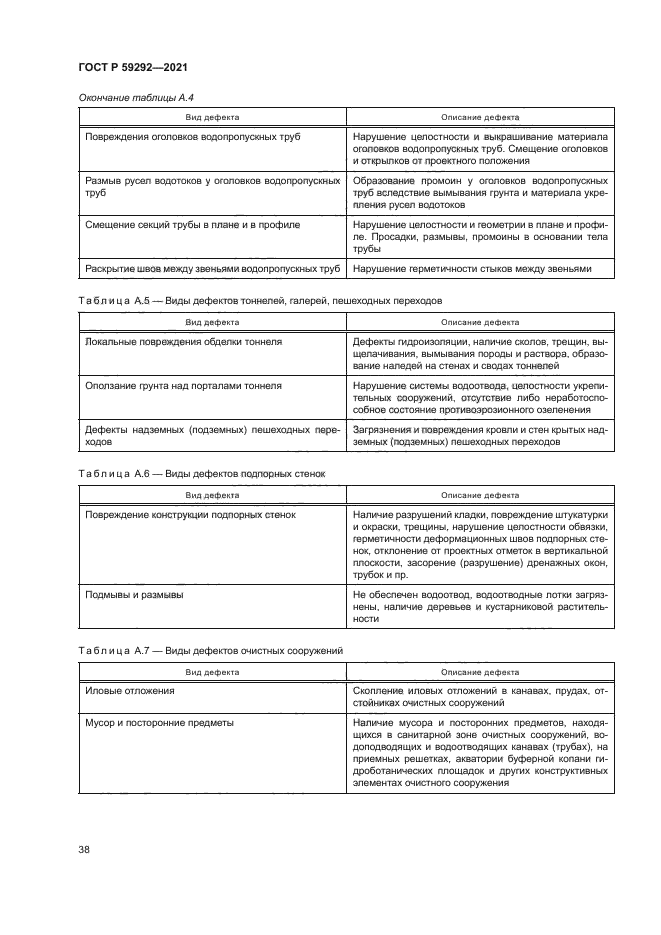 ГОСТ Р 59292-2021