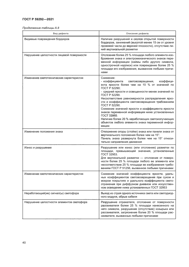 ГОСТ Р 59292-2021