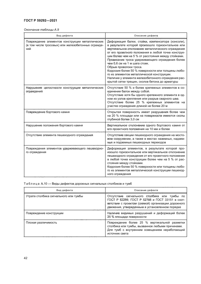 ГОСТ Р 59292-2021