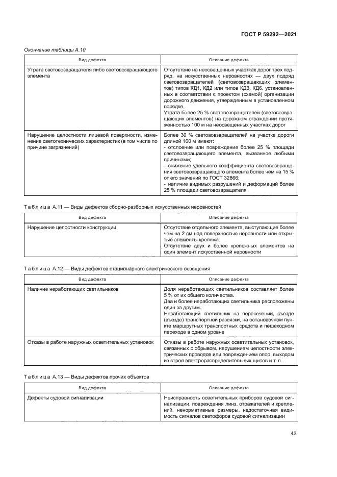 ГОСТ Р 59292-2021