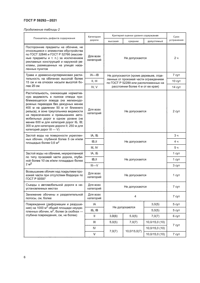 ГОСТ Р 59292-2021