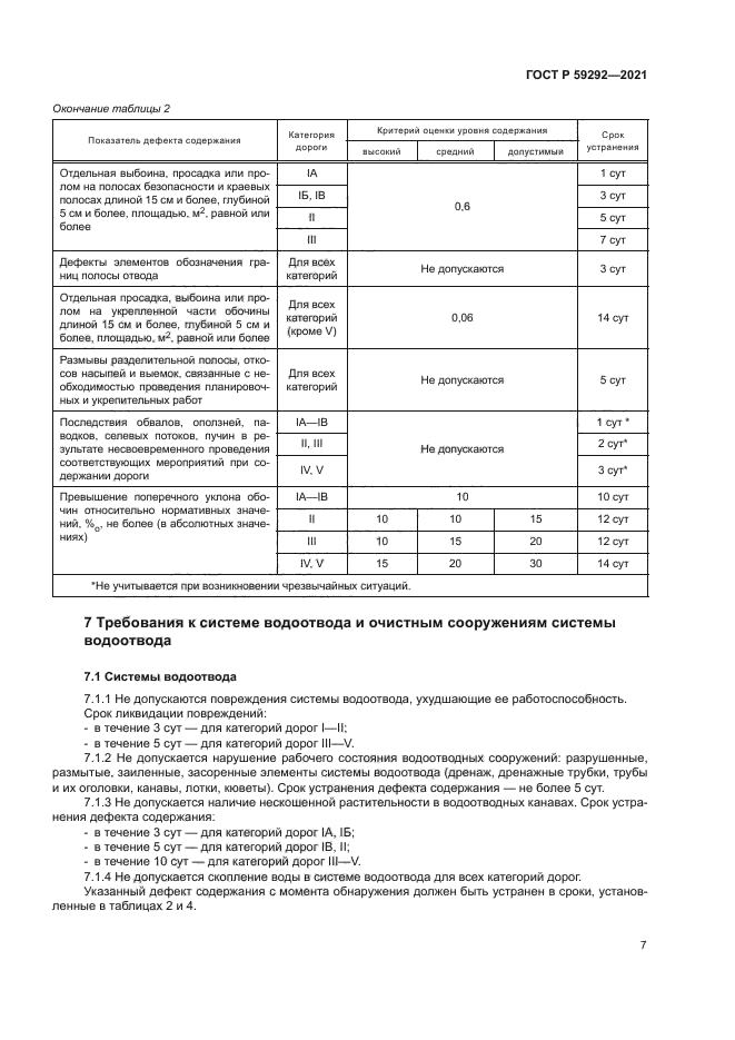 ГОСТ Р 59292-2021