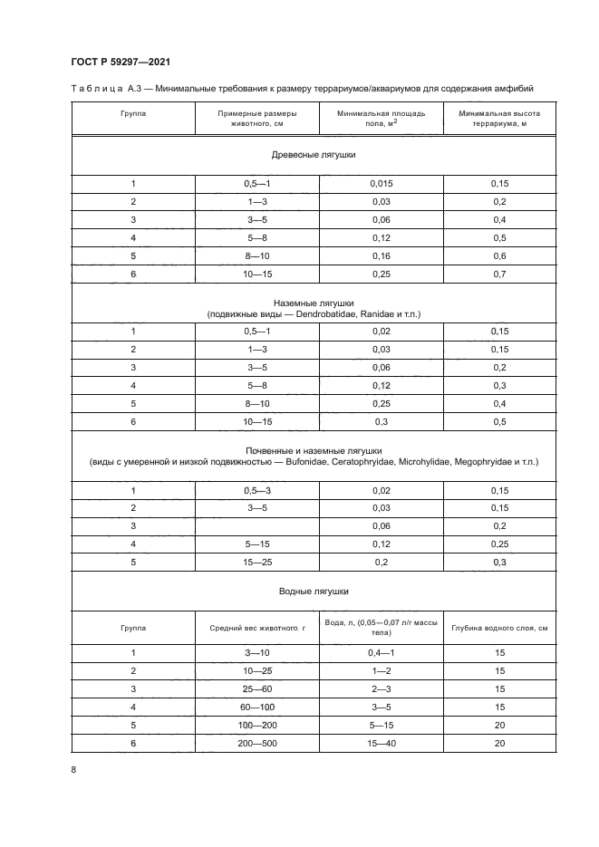 ГОСТ Р 59297-2021