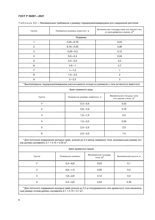 ГОСТ Р 59297-2021