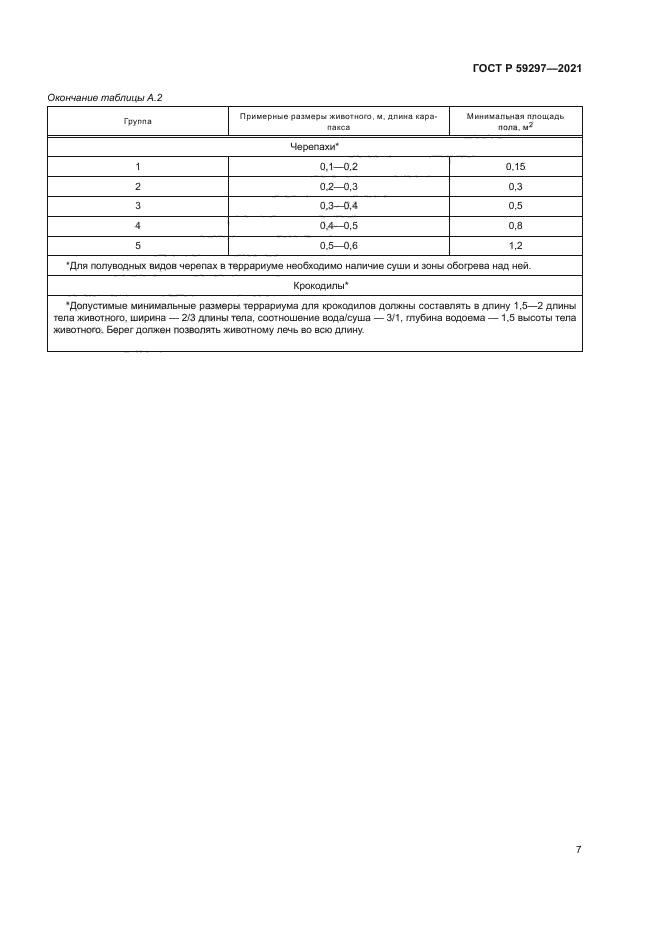 ГОСТ Р 59297-2021