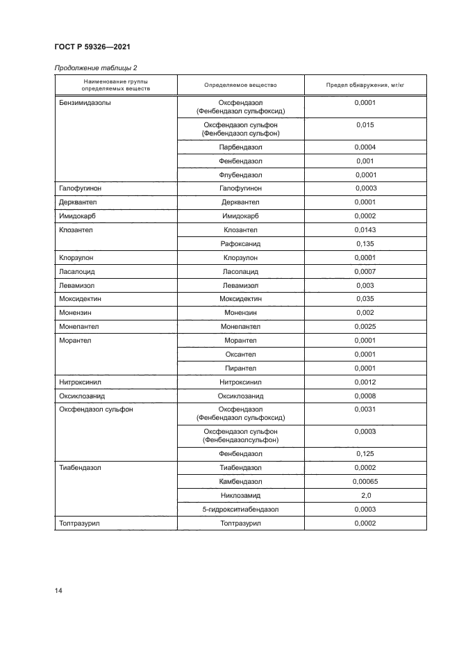 ГОСТ Р 59326-2021